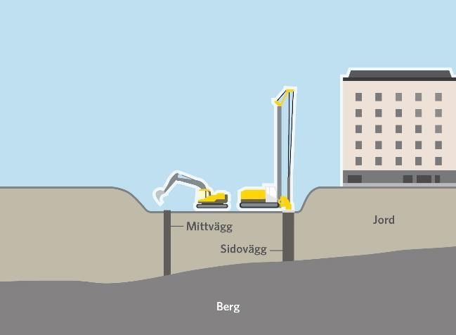 På vissa platser kan arbetsområdet behöva skyddas mot inläckande vatten genom att en tät spont byggs utanför där väggarna ska borras. Detta sker i så fall innan tunnelväggarna byggs, se Figur 19.