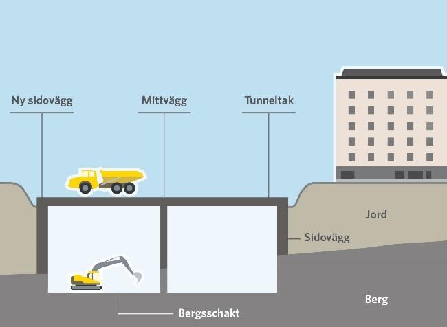 3. Injektering av berget samt sprängning. För att täta berget injekteras det med betong. När berget är injekterat och tätt borras hål för sprängmedel.