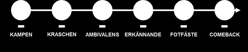 Hur ser kundresan ut idag Anna s väg FÖRE UNDER EFTER Ca. 6 mån - 3 år 1 dag Ca. 1-6 mån Ca. 6 mån-1 år Ca.