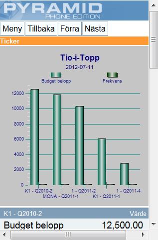 Öppna Mina vyer med Tickers I bilden ovan finns en ticker på vyn Genvägar och två nya egna vyer Toppförsäljning och Projekt, som vardera innehåller en ticker. 8.1.