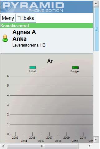 9.2.10. Statistik För respektive år kan du se försäljningen per månad. Länken Grafik ger en graf över försäljningen de senaste fem åren. 9.2.11.