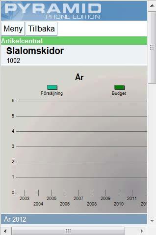 12.1.3. Statistik För respektive år kan du se försäljningen per månad per artikel.