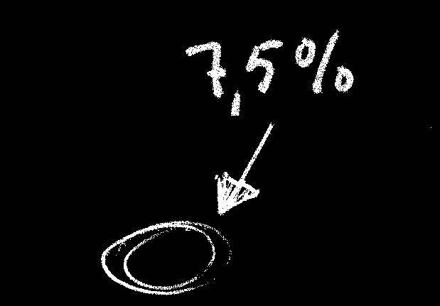 Diagrammet nedan visar att de som sparat i våra aktieindexobligationer sedan 1994 har fått en avkastning på i genomsnitt 7,5 procent per år*.