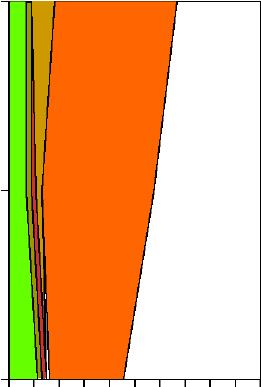 2 3 djup, m 3 23 22 abborre gers hornsimpa 3 6 3 6