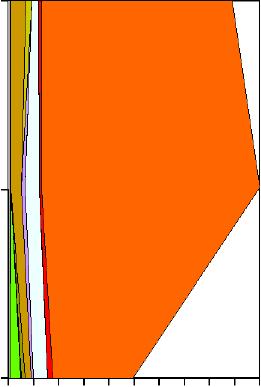 djup, m 3 Fi nbo, 22 Finbo, 2 3 djup, m 3 22 23