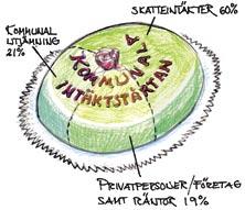 God ekonomisk hushållning Kommunens verksamhet ska bedrivas med god ekonomisk hushållning.