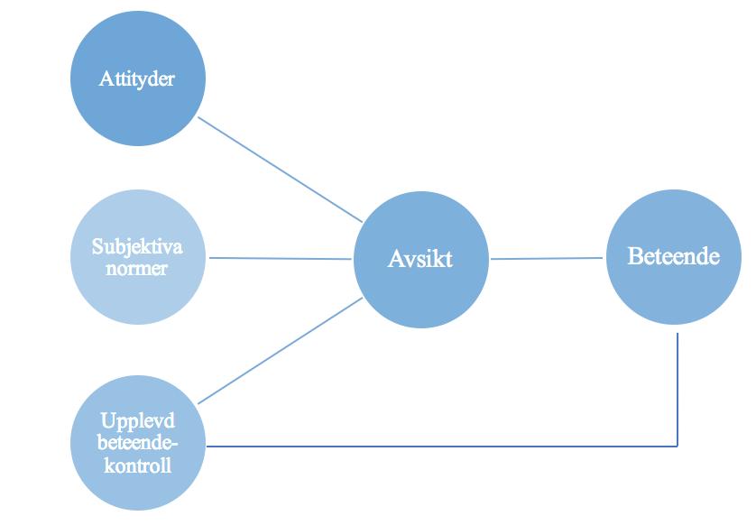 varför konsumenter beter sig som de gör när de handlar via e-handel (Hjort, Lantz, Ericsson & Gattorna 2013). Enligt Alba et al.