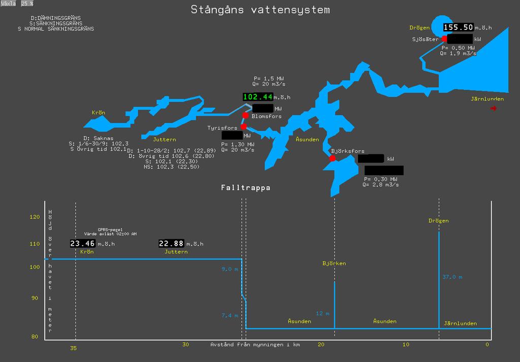 Figur 5: Bilden visar södra Stångån. Fallhöjderna längs sträckan kan också utläsas.