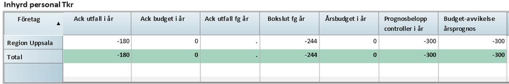 serviceteamet i regionhuset och rekrytering av