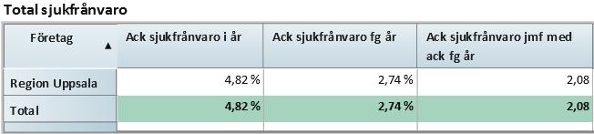 Inhyrd personal beror på svårighet att rekrytera