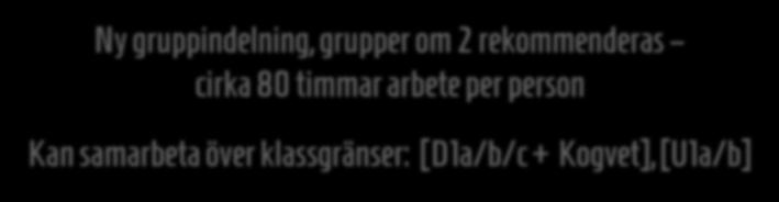 En fördel är att det är lätt att hitta tider att jobba men samtidigt finns