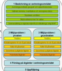 Avrinningsområde Vattenförekomst/ MKN -