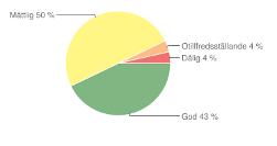 Develop Open API:s using INSPIRE and WFD reporting as standards.