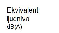 Utbredningskartor med ljudnivå 2 meter över marknivå redovisas i Bilaga 1-6.