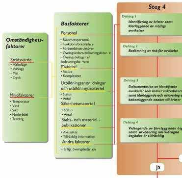 Basfaktorer Personal Säkerhetspersonal Funktionsföreträdare Förbandsinstruktörer Övningsledare/delövningsledare Övningsdeltagare/ befattningshavare Materiel Status Komplexitet Utbildningsanordningar