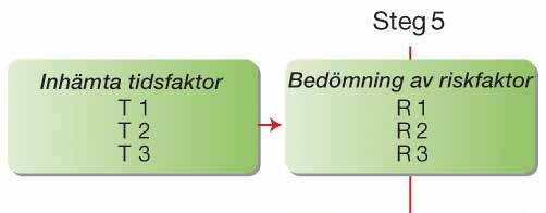 Fastställande av sjukvårdsberedskap Ingen sjukvårdsberedskap Grundberedskap Höjd sjukvårdsberedskap Särskilda sjukvårdsåtgärder Bild B5.6.