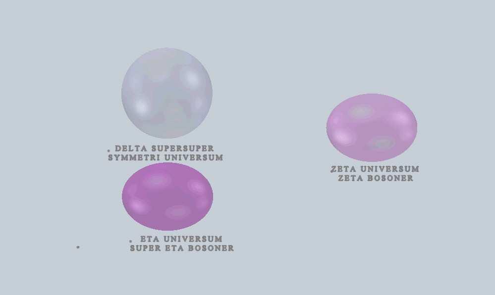 supersuper  Figur 10: Eta universum verkar som super Eta bosoner återkallar R-koppling.