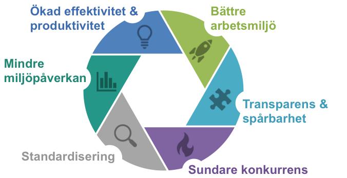 Figur 4: Några exempel på innovationernas direkta och indirekta effekter 3.5 Framgångsfaktorer Innovationerna har möjliggjorts av både företagsinterna och externa faktorer.