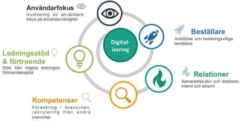 Bland de mer etablerade företag som initierat innovationer så är det tydligt att en kombination av högsta ledningens stöd och initiativtagarens personliga trovärdighet varit avgörande för