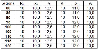 Figur 6.9. Korsningsutformning för anslutning med utrymmesklass A till vänster samt för korsning med utrymmesklass B eller C till höger (Tiehallinto 2010).