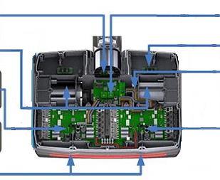 Grundteknik JOYY är en personlig transportör som är självstabilserande på en axel vilket ger maximal smidighet.