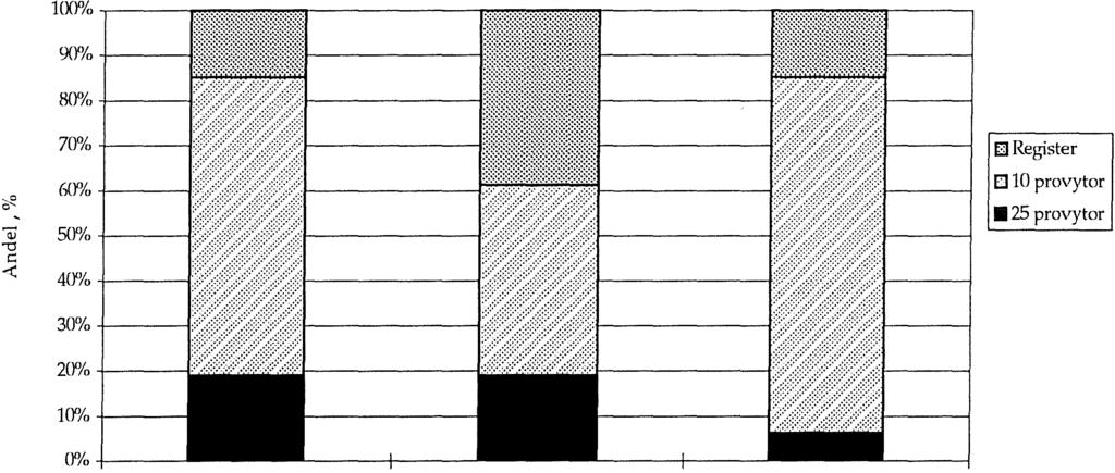 "Mede" "Register ++" 'Ti" Figur 4 De anpassade metdernas sammansättning av inventeringsmetder. Ande av det ttaa antaet avdeningar. Tabe 2 Tidening av inventeringsmetd ti kuster med skida egenskaper.