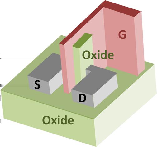 Enligt detta borde vi alltså i år, 2012, ha processorer med ungefär 30 nm linjebredd och 19 GHz klockfrekvens.