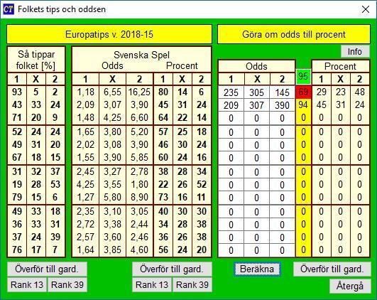 Övrigt om programmet Folkets tips och oddsen Kupongen, folkets tips och Svenska Spels odds kommer i samma paket. För att uppdatera oddsen och folkets tips får man hämta kupongen på nytt.