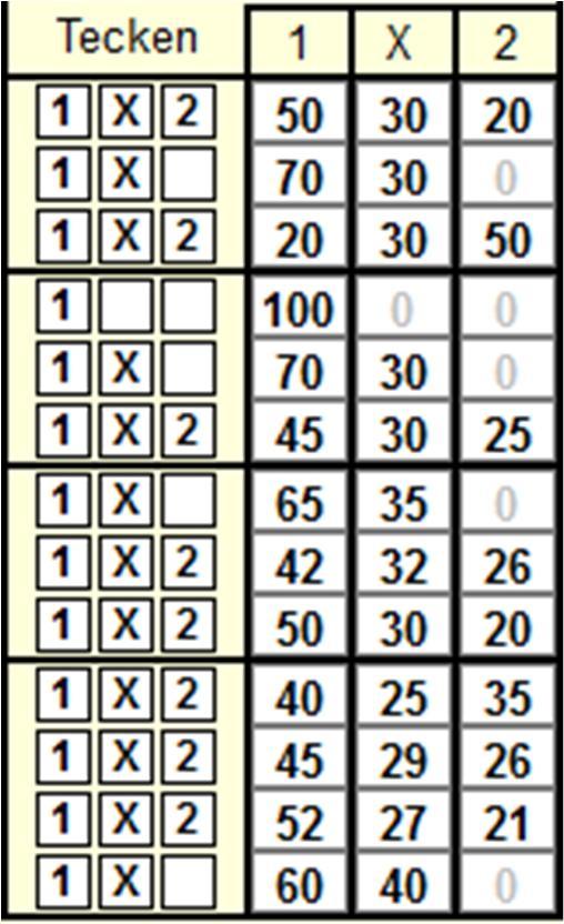 2. Gardera. Klicka på rutorna med 1 X 2 om du vill gardera med tecken. En bättre metod är att gardera med procent. Till varje match finns det 100 % som man kan fördela valfritt på 1, X och 2.