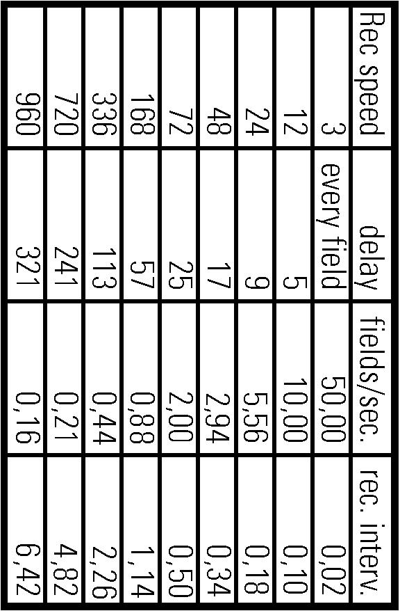 Nätspänning 220 till 240 V Nätfrekvens 48-52 Hz Effekt typiskt 15 W (typiskt 9,5 W i standby) Snabbspolningstid typiskt 95 sec. för E-180.