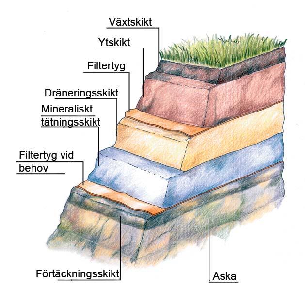 nativa konstruktionslösningar, om den som ansöker om tillstånd redan vid ansökan om miljötillstånd tillförlitligt på basis av en totalbedömning av hälso- och miljökonsekvenser påvisar, att