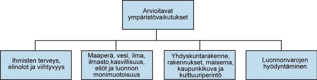 7 MILJÖKONSEKVENSER OCH BEDÖMNING AV DEM 7.