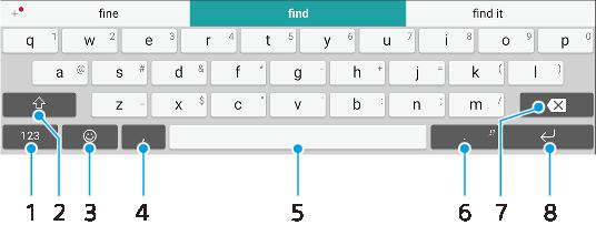 Skriva text Virtuella tangentbord Det finns ett antal förinstallerade tjänster för textinmatning på enheten.