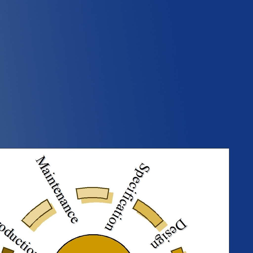 behov av utvecklingsverktyg kodstandard