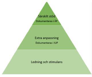 1. Syfte Ett systematiskt elevhälsoarbete handlar om att kontinuerligt följa upp och vidareutveckla skolans förmåga att möta elevers olika och specifika behov.