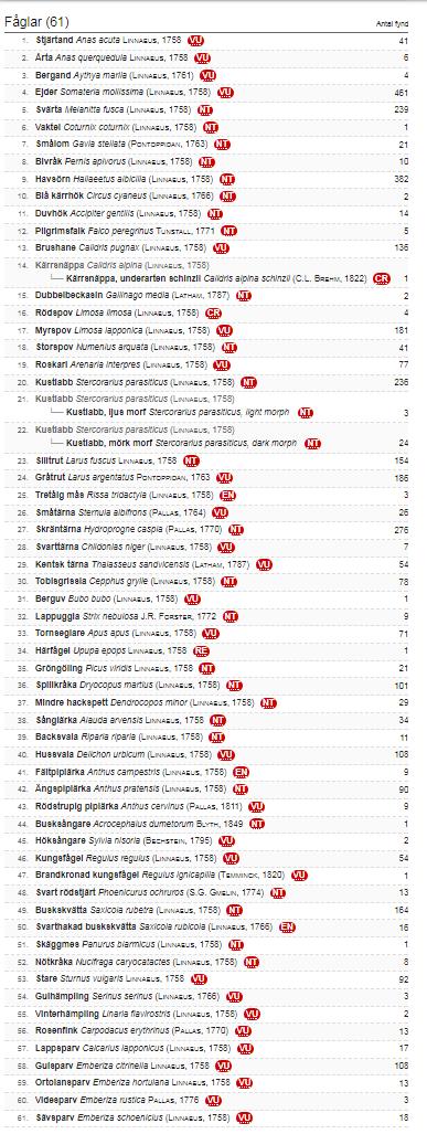 I realiteten har 39 rödlistade fågelarter spontanrapporterats 2000-2017 bara inom de nya bågarna (Figur 4).