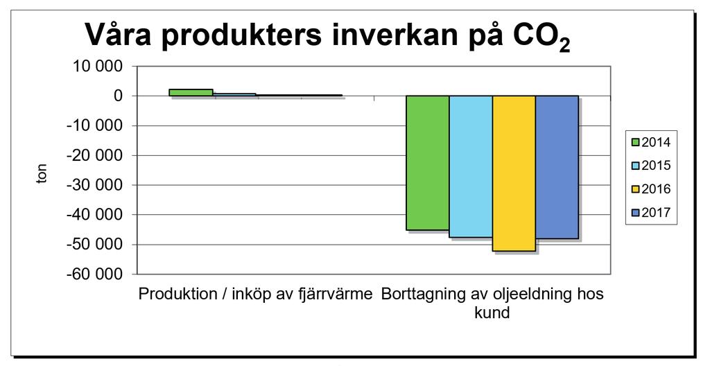 Detta innebär att: Spara på naturresurserna genom att ersätta skadliga produkter med mindre skadliga, utveckla rutiner och på så sätt förebygga föroreningar.