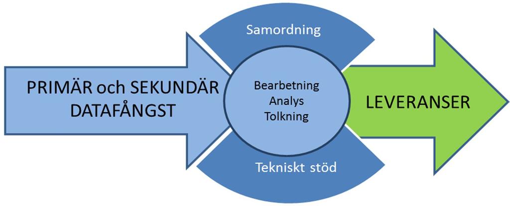 Naturvårdsverket har enligt sin instruktion till uppgift att utveckla, följa upp och samordna miljöinformationsförsörjningen och göra kunskap om miljön och miljöarbetet tillgänglig för myndigheter,