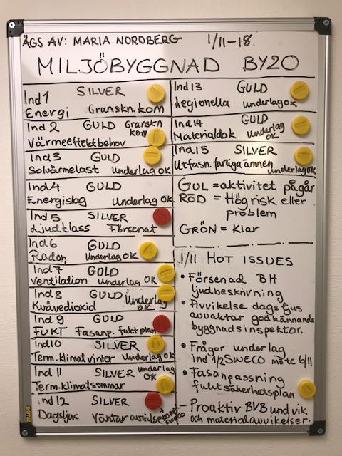 Köldbryggor Förvaring av material Krav VS-beskrivning Krav Byggnadsbeskrivning Montagningskontroller