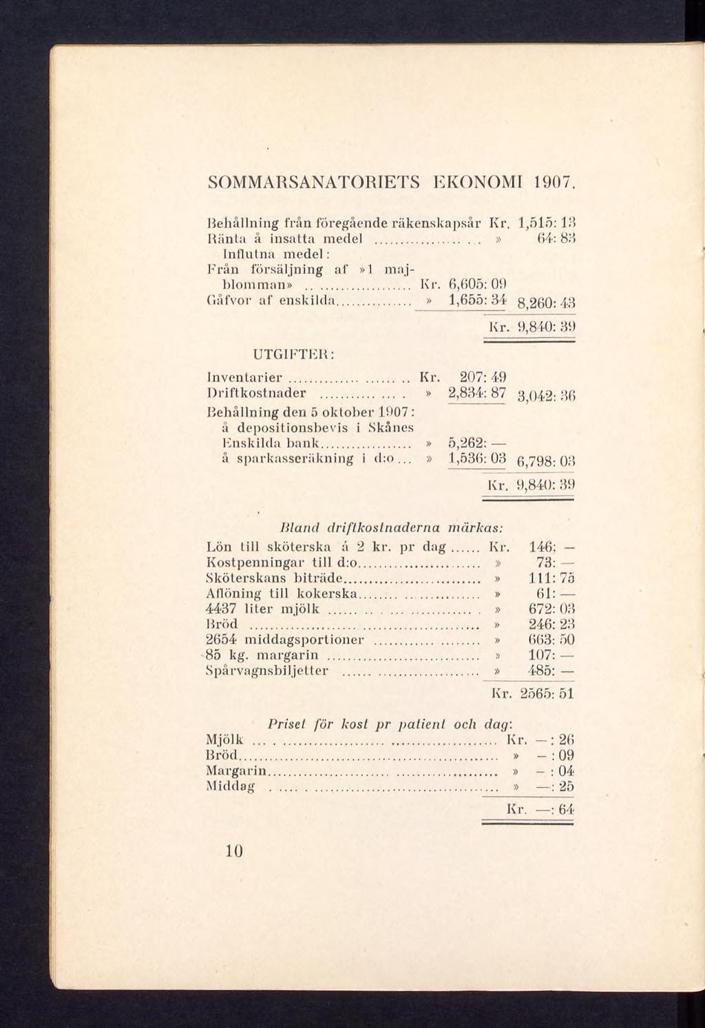 SOMMARSANATORIETS EKONOMI 1907. Behållning från föregående räkenskapsår Kr. 1,515:13 Ränta å insatta medel...» 64: 83 Influtna medel : Från försäljning af» 1 majblomman»... Kr. 6,605: 09 Gåfvor af enskilda.