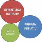 Stöttande insatser och åtgärder ATTRAKTIVa LIVSMILJÖer Vad kan kommunen stötta med? Stöttande initiativ och åtgärder Riktlinjer om bebyggelseutveckling på Umeå landsbygd, Översiktsplan Umeå kommun.