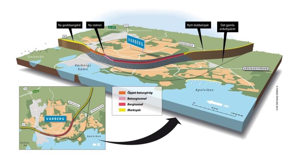 4 Planerad konstruktion Järnvägsplanen omfattar en utbyggnad till dubbelspår av Västkustbanan mellan Varberg och Hamra, en sträcka på cirka 8,5 kilometer, se Figur 4-1.