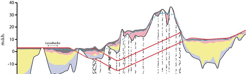 5 Markförhållanden Geologin i Varbergsområdet präglas, som på flera andra håll längs Västkusten, av bergplintar kringskurna av ofta djupa och långa sedimentfyllda dalgångar.