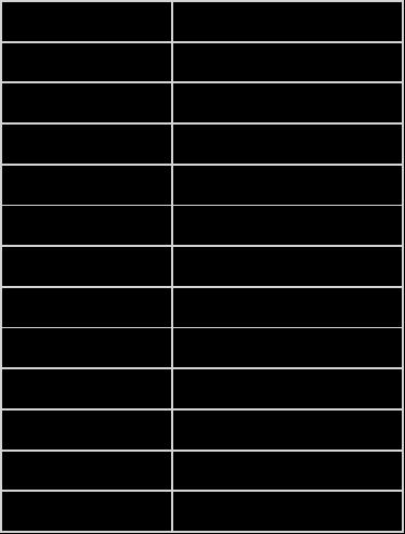 12 Tabell 5: Följande tabell visar hur många bisamhällen per hektar som kan vara behövliga för att främja odlingarna. (Mattson & Lang, 1994, 153).