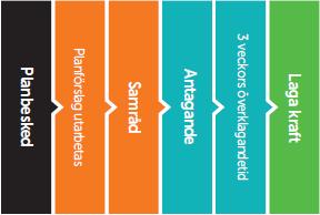 Planeringen utgår från den utbyggnadsstrategi som antagits av kommunfullmäktige och arbetet med stadsläkning i prioriterade stadsdelar.