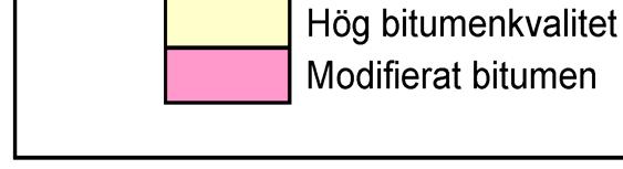i belägg gning: Performance Grade (t-hög t-låg): -22,4 C