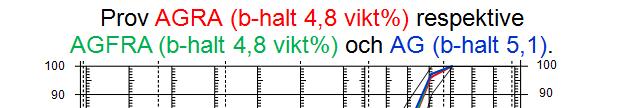 returasfalt), FRA (med 0,7 %