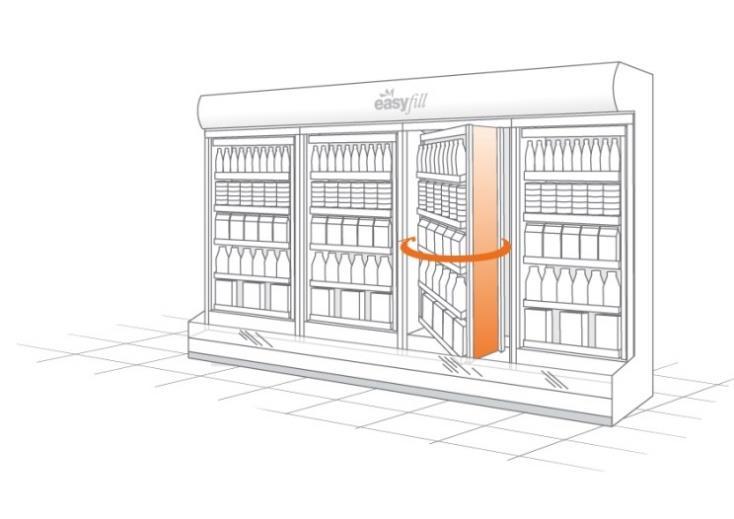 De olika RotoShelf TM produkterna: RotoShelf Multi Lösningen kan användas både i Cabinet-line (kommersiella kylskåp) samt i case-line (stora öppna kylar).