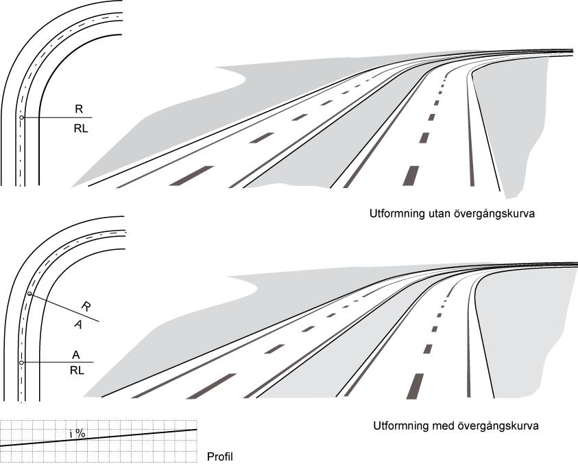 Linjeföring Linjeföring för vägar med biltrafik Tabell 3.