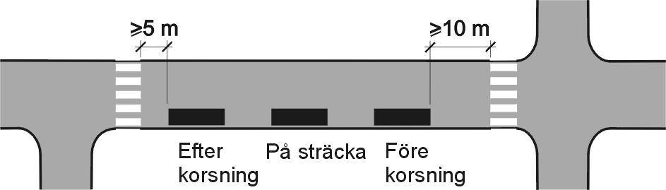 Bytespunkter Busshållplatser 5 Bytespunkter 5.
